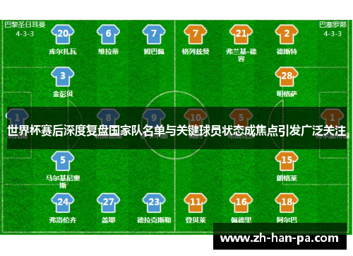 世界杯赛后深度复盘国家队名单与关键球员状态成焦点引发广泛关注