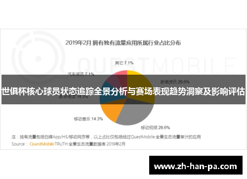 世俱杯核心球员状态追踪全景分析与赛场表现趋势洞察及影响评估