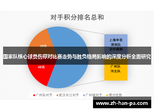 国家队核心球员伤停对比赛走势与胜负格局影响的深度分析全面研究