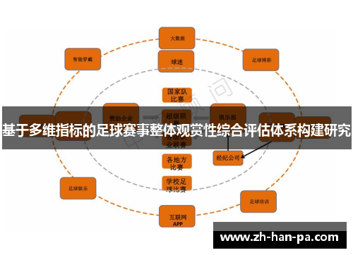 基于多维指标的足球赛事整体观赏性综合评估体系构建研究 基于多维指标的足球赛事整体观赏性综合评估体系构建研究