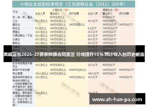 英超宣布2026-27赛季转播合同重签 分成提升15% 预计收入创历史新高