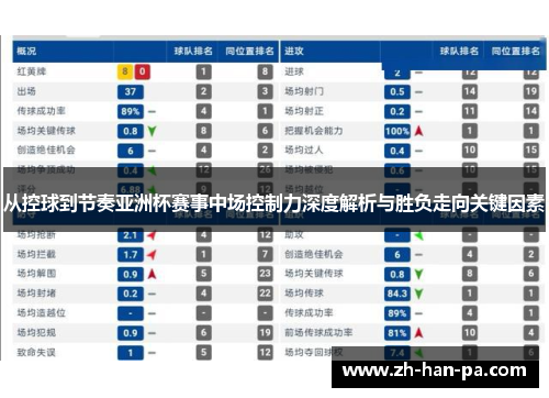 从控球到节奏亚洲杯赛事中场控制力深度解析与胜负走向关键因素 从控球到节奏亚洲杯赛事中场控制力深度解析与胜负走向关键因素