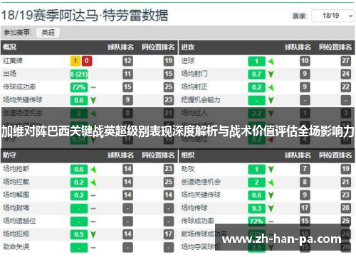 加维对阵巴西关键战英超级别表现深度解析与战术价值评估全场影响力 加维对阵巴西关键战英超级别表现深度解析与战术价值评估全场影响力