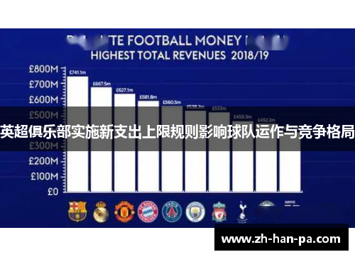 英超俱乐部实施新支出上限规则影响球队运作与竞争格局